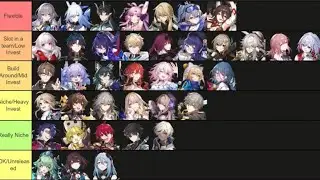 Honkai: Star Rail | Rating The Current Roster + Heliobi Hunting