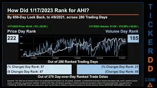AHI Price and Volume Analysis by 650 Day Look Back AHI Stock Analysis for Advanced Health Intelligen