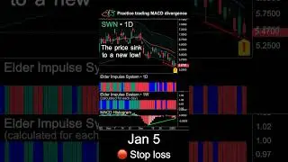 Learn to trade bullish MACD divergence on SWN stock #trading #macd #divergence