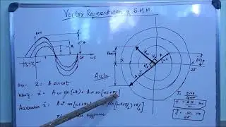 Mechanical vibrations- Vector representation of Simple Harmonic Motion (S H M)