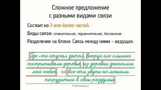 Сложное предложение с разными видами связи (9 класс, видеоурок-презентация)