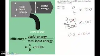 energy efficiency