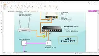 KONFIGURASI PPPoE Server & Client Di Router Mikrotik
