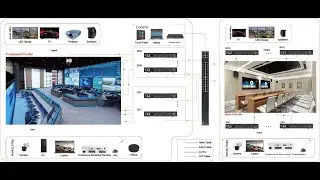 AVoIP Matrix IP Matrix for VideoWall Controller, KVM ProAV System