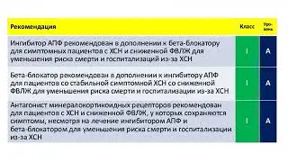 Хроническая сердечная недостаточность