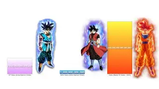 GT Goku vs Xeno Goku vs Super Goku - Power Levels Comparison