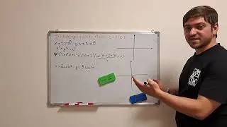 How to sketch parametric curves