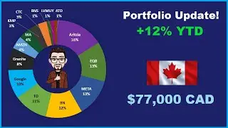Portfolio Update - Trimmed META, watch list review, upcoming earnings reports of Canadian stocks!