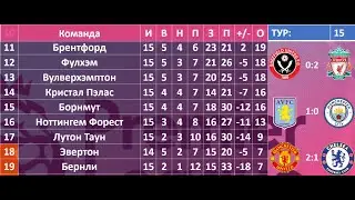 АПЛ таблица, 07 12 2023, Чемпионат Англии 2023 турнирная таблица, АПЛ результаты 15 тура, АПЛ турнир