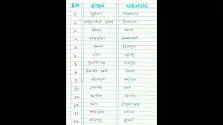 ભારતના રાજ્યો અને પાટનગર || Bharat na rajyo Ane patnagar || State and capital of India | #shorts