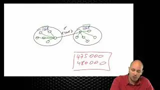 400-101 CCIE Routing and Switching  105 BGP Introduction