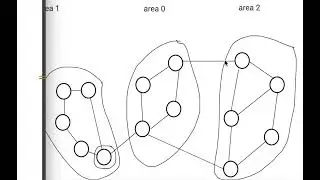 what is internal router