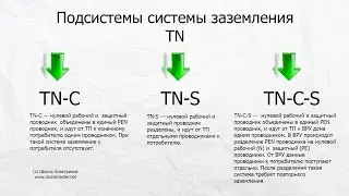 Системы заземления. Cистемы TN-C, ТN-S, TN-C-S, ТТ и IT.