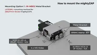 How to mount mightyZAP (IR-MB02)