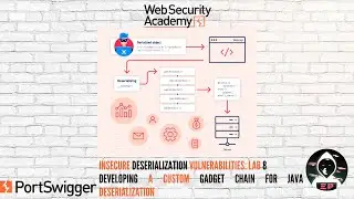 Insecure Deserialization: Lab #8: Developing a custom gadget chain for Java deserialization