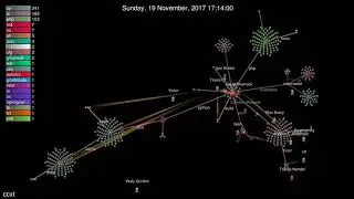 Evolution of ccxt (Gource Visualization) [07-04-2018]