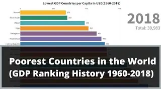Poorest Countries in the World (1960-2018) - Lowest GDP(USD) - Unbiased Data