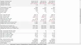Neg Risk to reward