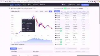 Копать в долгосрок или продавать крипту с такими курсами? Середина Июня 2018.