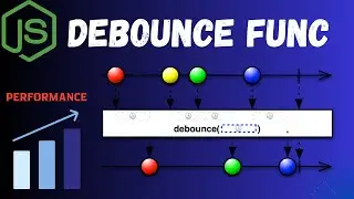 Debounce | Дебаунсинг в JavaScript: Улучшение производительности веб-приложений