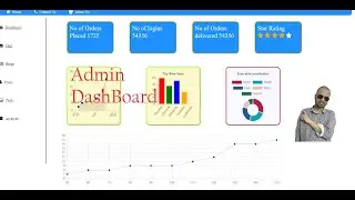 How to create an Admin Dashboard using HTML ,CSS and JavaScript