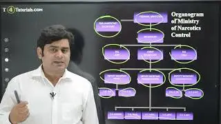 ANF MCQs | Anti Narcotics Force Past Papers Job Related Questions