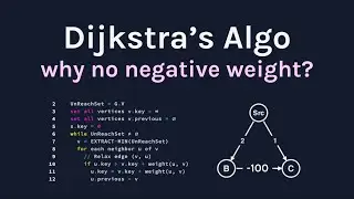 Why does Dijkstra's Algorithm fail on negative weights?
