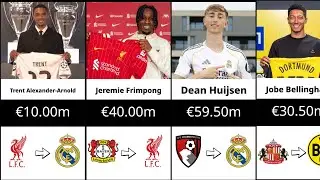 Most Expensive 2025 Transfers so far