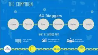 India's First Influencer Wish Chain