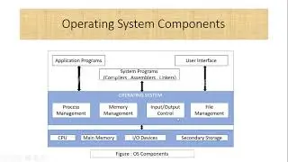 Operating System Components