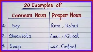 20 Examples of Common Nouns and Corresponding Proper Nouns | List of Common Nouns and Proper Nouns
