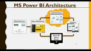 Power BI - Do it Yourself Tutorial - Architecture and Components - DIY -2-of-50
