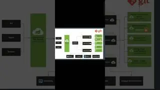 Microservices Architecture in 1 minute 