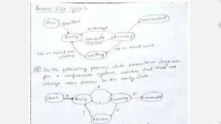 #2 Process State Transition Diagram, Process Control Block, Process Block, #GATE Question Solution