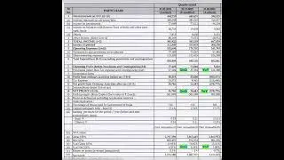 Yes Bank Ltd Q4 Results 30th Apr 2022 | Invest Eazy | Stock Market