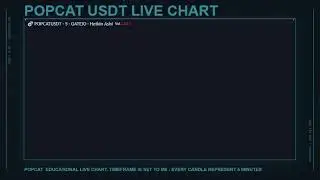 POPCAT LIVE Educational Chart  #POPCAT #CRYPTO