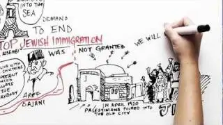 Debunking the Palestine Lie