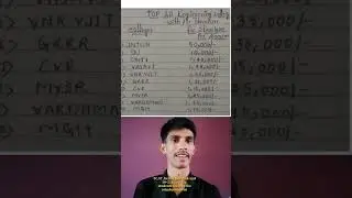 Top 10 Engineering Colleges with fee structure