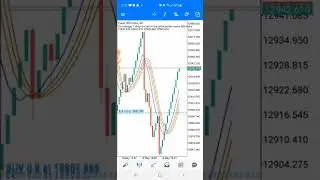 How to flip $100 - $10,000 with Boom and Crash 1m Scalping Strategy 2022 (99.9% Accuracy Live Trade)