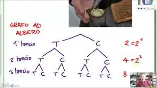 La probabilità composta - Algebra