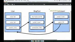 056 BlogPosts vs Posts
