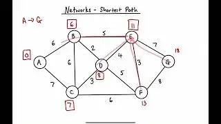 Level 2 NCEA Networks - Shortest Path (Dijkstra’s Algorithm)