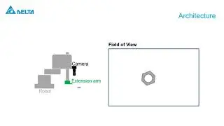 DIAVision VGR Tutorial   DIAVision VGR Tutorial   Auto Calibration for Camera Mounted on the J2 axis