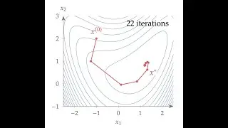 Search Direction 1