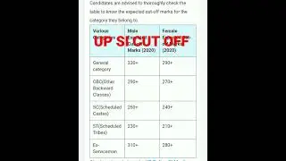 UP SI cut off 2021 | up si cut off 2021 | si cut off 2021 | up si cut off 2021 | 