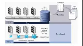 Collaborative Risk Management - The future of enterprise risk management (ERM)