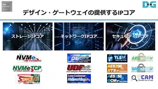 Intel® FPGA 対応 デザイン・ゲートウェイの CPUレス ハードウェア・フル・オフローディング IPコアシリーズ【ストレージ】【ネットワーク】【セキュリティ】【低遅延】【Agilex™】