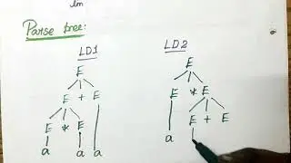 Ambiguous Grammar in Automata