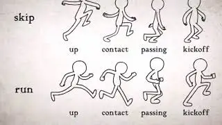Run cycles and skips, types of runs