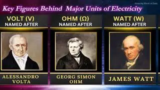 Key Figures Behind Major Units of Electricity